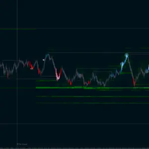 Sierra Chart - Entry Chart