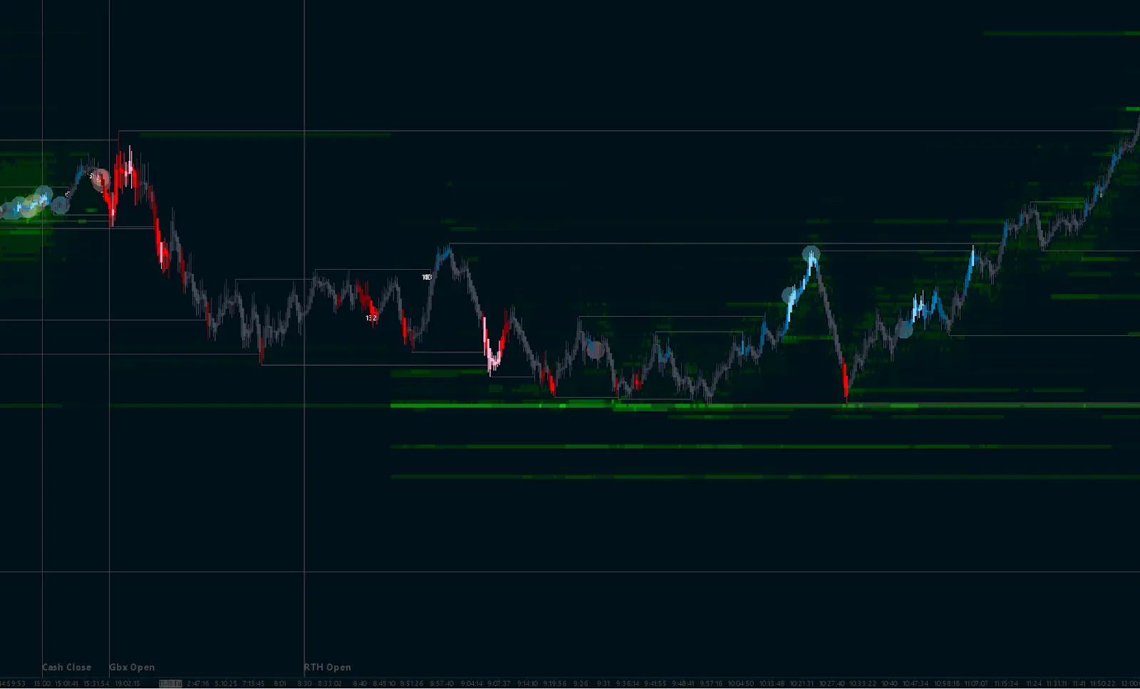 Sierra Chart - Entry Chart