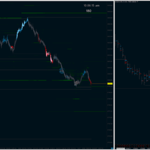 Sierra Chart - Patrick Bateman Collection