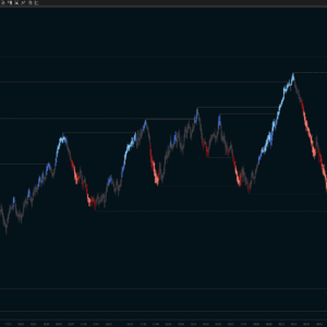 NinjaTrader8 - Entry Chart