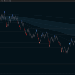 NinjaTrader8 - Essentials
